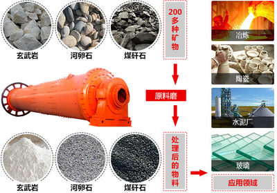原料磨在水泥粉磨工艺中的应用解析