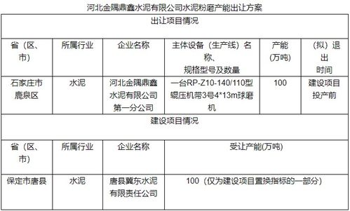 金隅鼎鑫水泥出让100万吨水泥粉磨产能，冀东水泥战略整合再升级